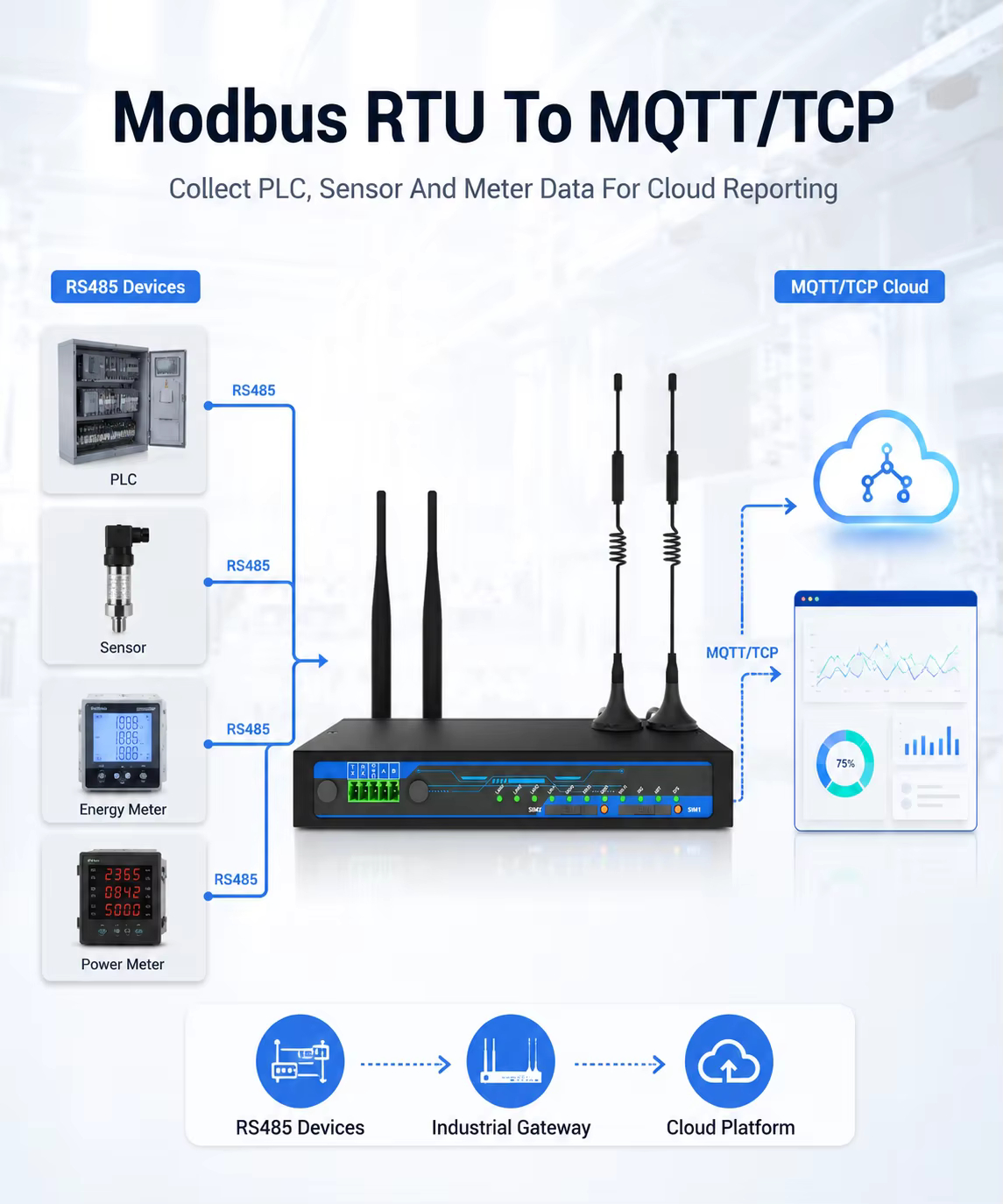 MQTT cloud reporting from the CN350W-4G edge gateway