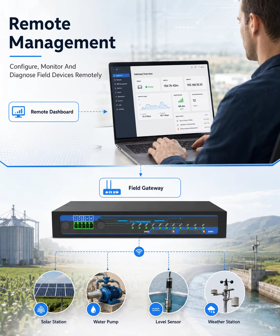 Remote management dashboard controlling a CloakNet field gateway